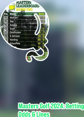 Finau masters odds